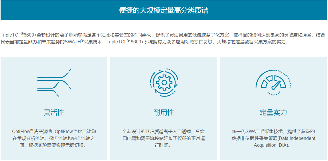 TripleTOF 6600 PLUS 1.png